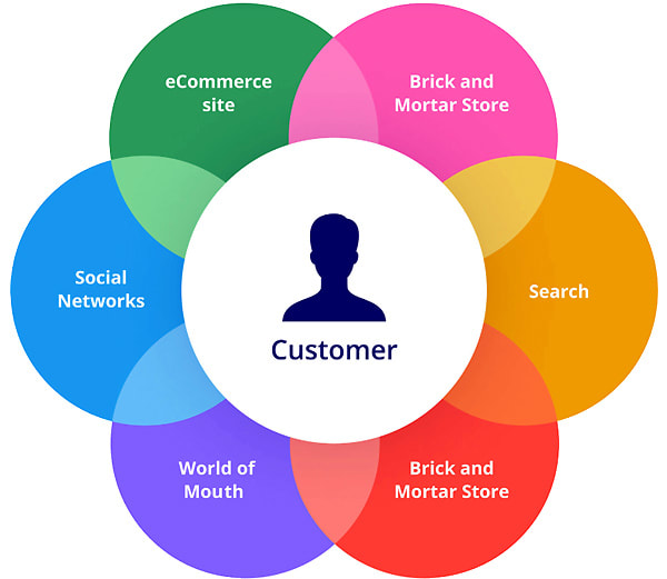 Omnichannel Pharma Marketing image 1
